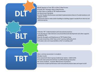HO 3. DLT BLT TBT cog chart