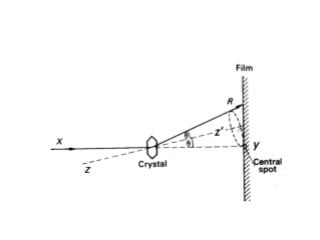 X-ray diffraction