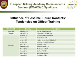 European Military Academy Commandants Seminar (EMACS) C Syndicate