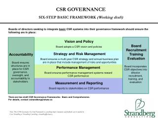 CSR GOVERNANCE SIX-STEP BASIC FRAMEWORK (Working draft)