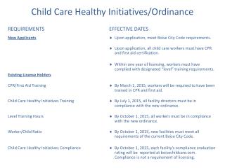 Child Care Healthy Initiatives/Ordinance REQUIREMENTS	EFFECTIVE DATES