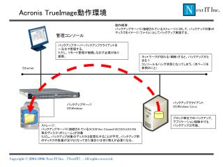 Acronis TrueImage 動作環境