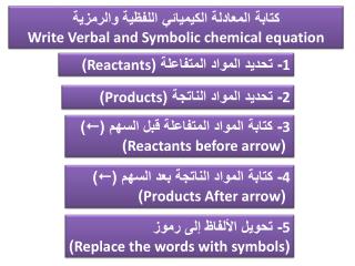كتابة المعادلة الكيميائي اللفظية والرمزية Write Verbal and Symbolic chemical equation