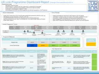 UK Link Programme Dashboard Report Change Overview Board 4/8/14