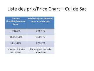 Liste des prix/Price Chart – Cul de Sac