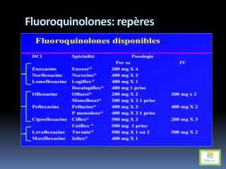 Fluoroquinolones : repères
