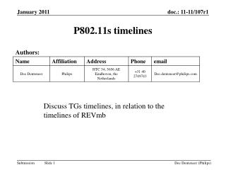 P802.11s timelines