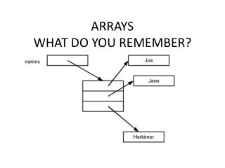 ARRAYS WHAT DO YOU REMEMBER?