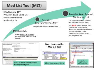 Med List Tool (MLT)