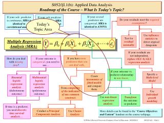 S052/ § I.1(b): Applied Data Analysis Roadmap of the Course – What Is Today’s Topic?