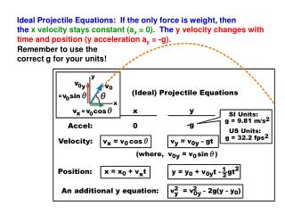 Ideal Projectile Equations: If the only force is weight, then