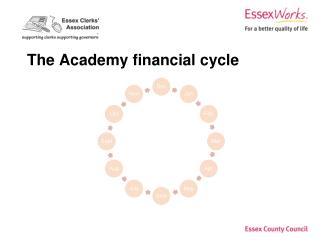 The Academy financial cycle