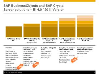 SAP BusinessObjects and SAP Crystal Server solutions – BI 4.0 / 2011 Version