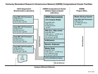 Kentucky Biomedical Research Infrastructure Network (KBRIN) Computational Cluster Facilities