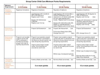 Group Center Child Care Minimum Points Requirements