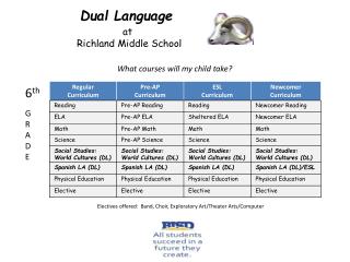 Dual Language at Richland Middle School