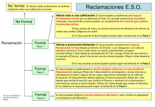 Reclamaciones E.S.O.