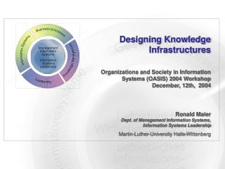 Designing Knowledge Infrastructures