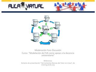 Moderación Foro Discusión Curso: “Modelación de EVA como apoyo a la docencia universitaria”