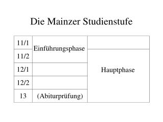 Die Mainzer Studienstufe