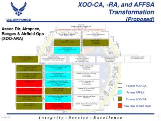XOO-CA, -RA, and AFFSA Transformation (Proposed)