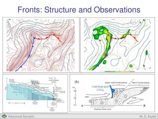 Fronts: Structure and Observations