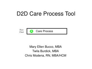 D2D Care Process Tool