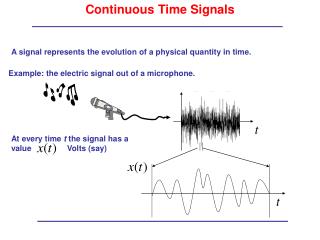 Continuous Time Signals