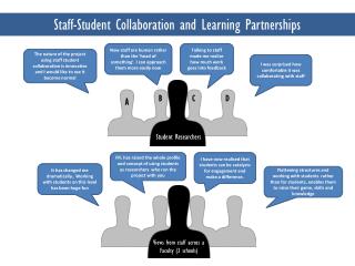 Staff-Student Collaboration and Learning Partnerships