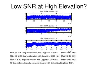 Low SNR at High Elevation?