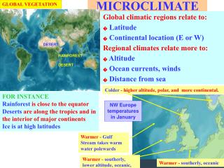 MICROCLIMATE