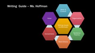 Writing Guide – Ms. Hoffman