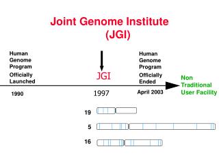 JGI Timeline