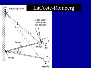 LaCoste-Romberg