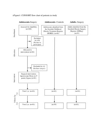 Assessed for eligibility (n=100)