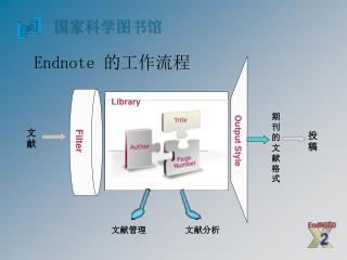 Endnote 的工作流程