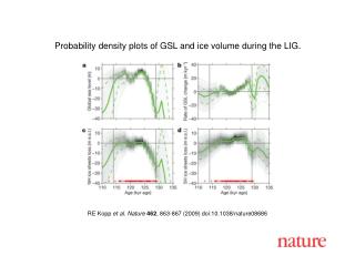 RE Kopp et al. Nature 462 , 863-867 (2009) doi:10.1038/nature08686