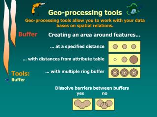 Geo-processing tools