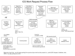 ICS Work Request Process Flow