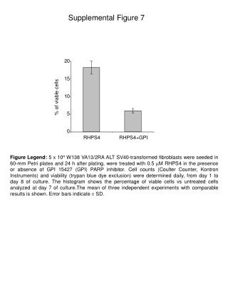 Supplemental Figure 7