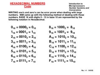 HEXADECIMAL NUMBERS Code