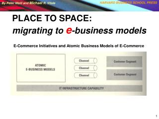 PLACE TO SPACE: migrating to e -business models