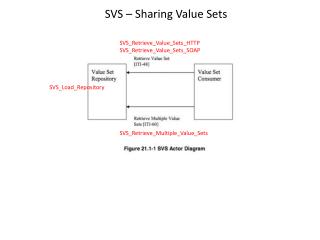 SVS – Sharing Value Sets
