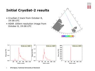 Initial CryoSat-2 results