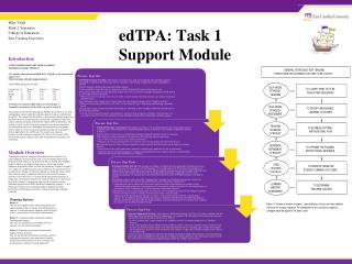 edTPA : Task 1 Support Module