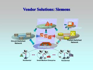 Vendor Solutions: Siemens
