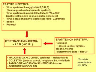 EPATITE INFETTIVA Virus epatotropi maggiori (A,B,C,D,E)