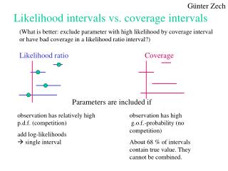 Likelihood intervals vs. coverage intervals
