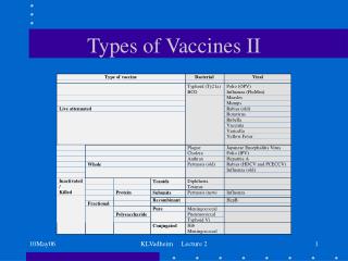Types of Vaccines II