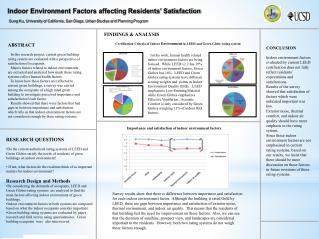 Indoor Environment Factors affecting Residents’ Satisfaction